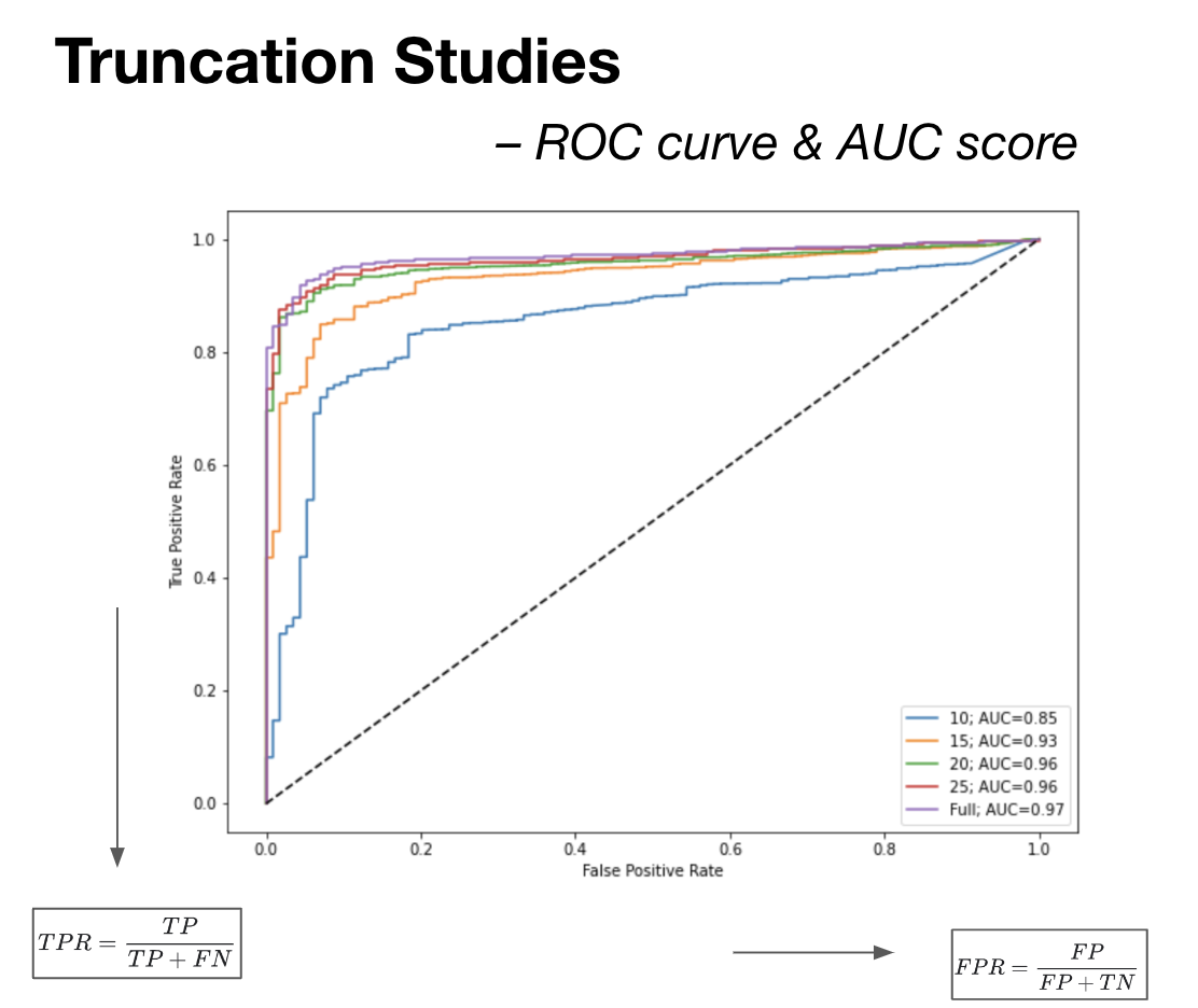 AUC