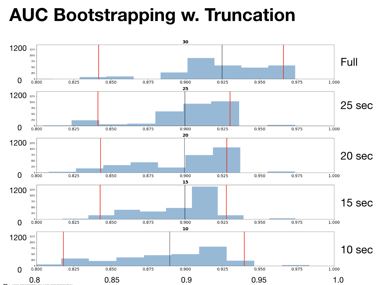 Bootstrap