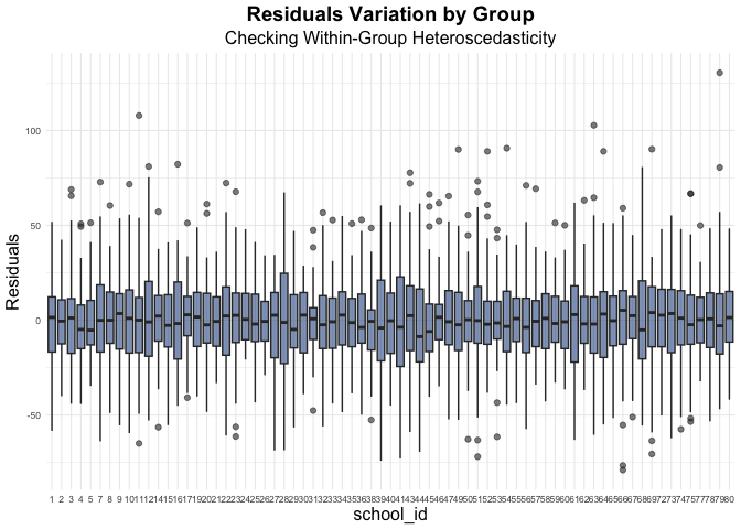 A suite of residuals diagnostics plots showing within-group assumptions are met for the example model.